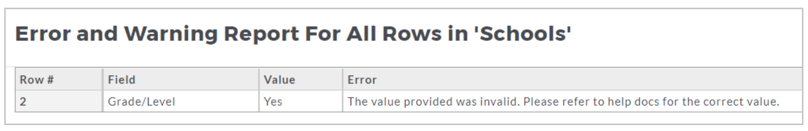 An error and warning report table showing one issue for the Schools data, with row 2 flagged for an invalid Grade/Level value and an accompanying message instructing the user to reference help documentation for the correct value.