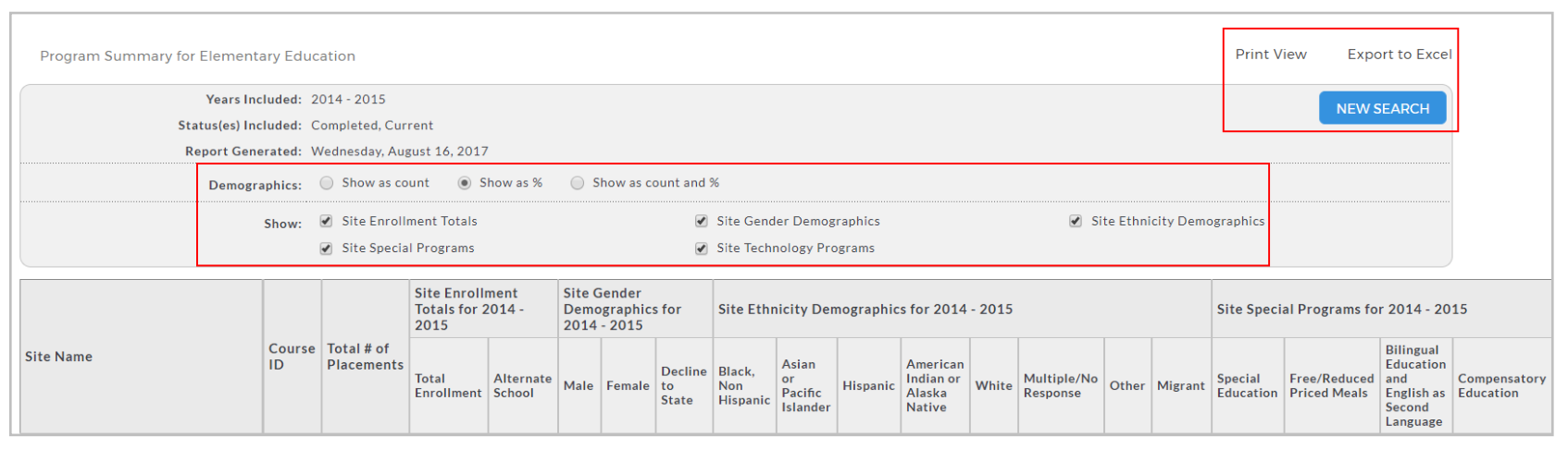 A program summary report for Elementary Education showing selected years, statuses included, and report generation date, with a highlighted Demographics section containing options to show data as count, percentage, or both, and checkboxes for site enrollment totals, gender demographics, ethnicity demographics, special programs, and technology programs. On the right, the Print View and Export to Excel links and the New Search button are also highlighted above the report table.