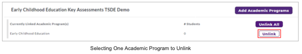 A linking management panel showing a currently linked academic program with its student count, along with options to add academic programs, unlink all, or unlink the selected program, with the Unlink button highlighted.
