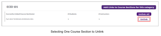 A category view showing one linked course section for ECED 101 with details for the number of students and instructors, and an Unlink option highlighted.