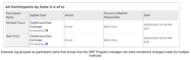 An enrollment history table showing participants listed with their update type, action taken, the person or method responsible, and the date of the update, illustrating enrollment changes tracked for each participant.