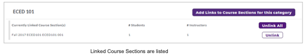 A category view showing a linked course section for ECED 101 with details for students and instructors, along with options to add links to course sections, unlink an individual section, or unlink all.
