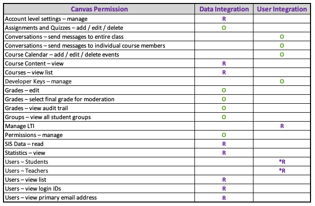 Canvas_Permissions.png